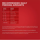 Purina ONE SmartBlend Natural Lamb and Rice, Adult Dry Dog Food, 44 lbs.