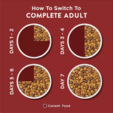 Purina, Dog Chow Complete, Beef Flavor, Adult Dry Dog Food, 48 lbs.