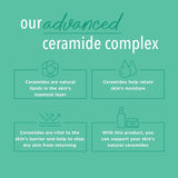 Hydra Therapy in Shower Lotion, Itch Defense Body Moisturizer with Advanced Ceramide Complex, Vitamin E, & Oatmeal Extract, 12 Oz