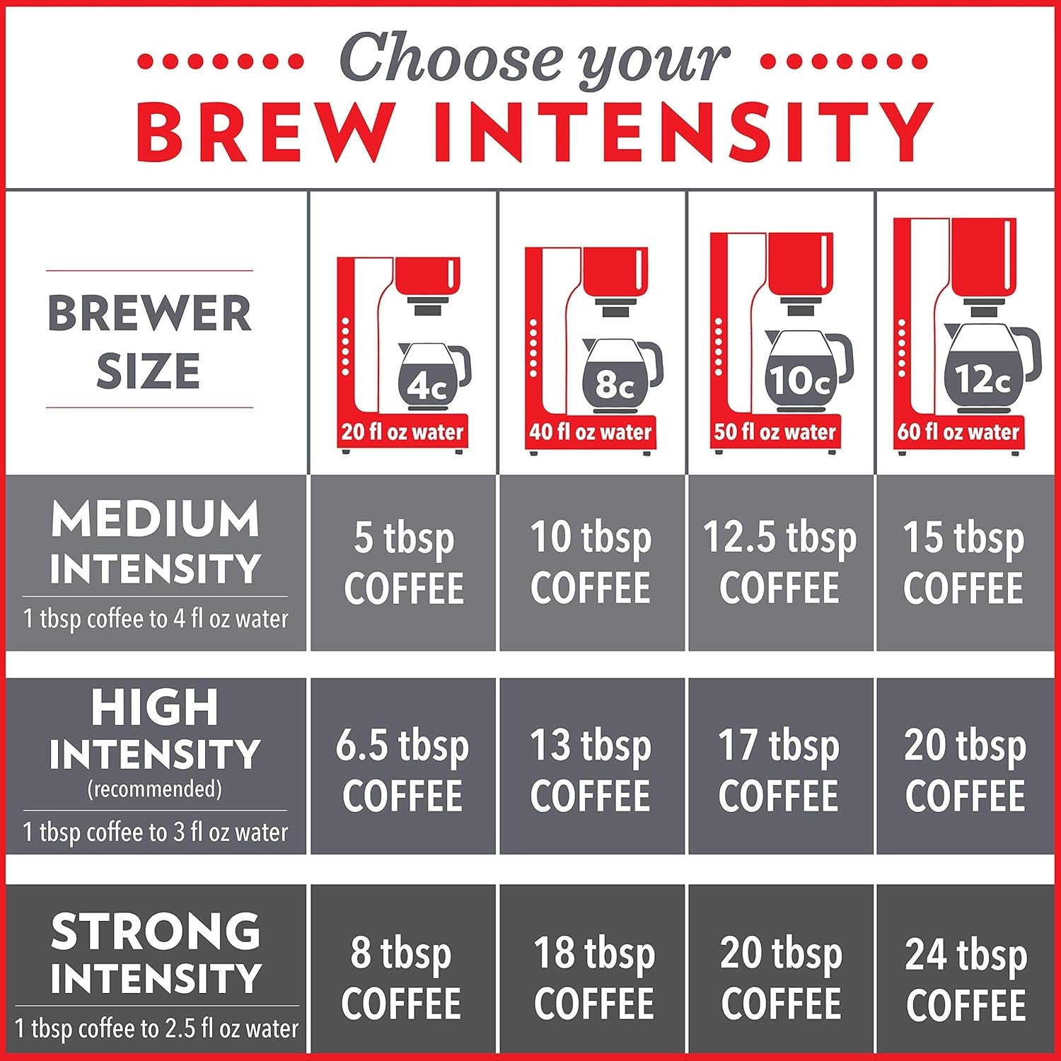 Dark & Bold Intense Blend, Dark Roast Ground Coffee, 12 Ounce Bag (Pack of 1)