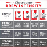 Dark & Bold Intense Blend, Dark Roast Ground Coffee, 12 Ounce Bag (Pack of 1)