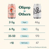 Olipop Variety Pack, a New Kind of Soda 12 Fl. Oz., 12 Pk.