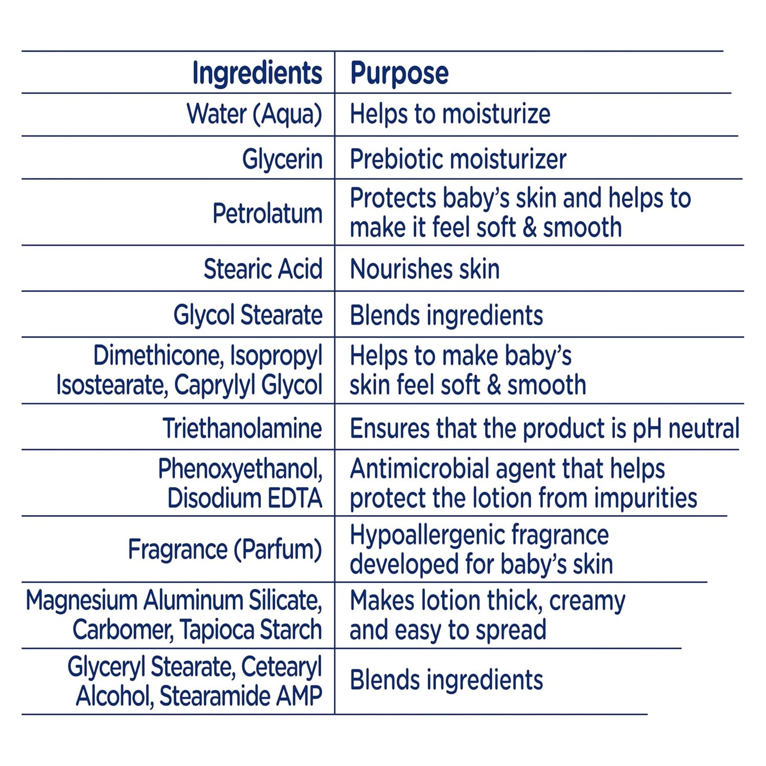 Sensitive Skin Care Body Lotion for Delicate Baby Skin Rich Moisture with 24-Hour Moisturizer, 20 Fl Oz (Package May Vary)