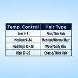 Instant Heat 1/2-Inch Curling Iron, 1/2-Inch Barrel Produces Spiral Curls – for Use on Short to Medium Hair