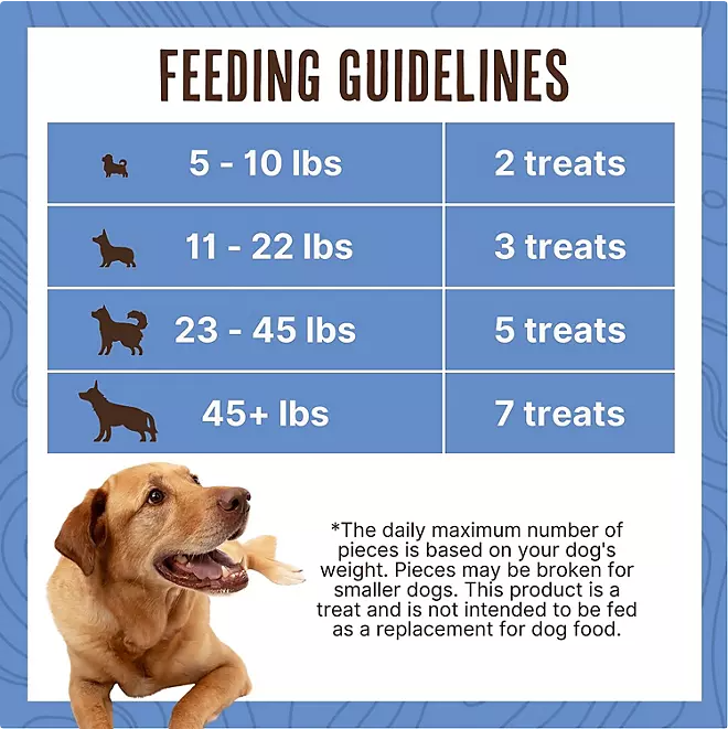 Waggin' Train, Duck Jerky Dog Treats for Sensitive Stomach, 36oz