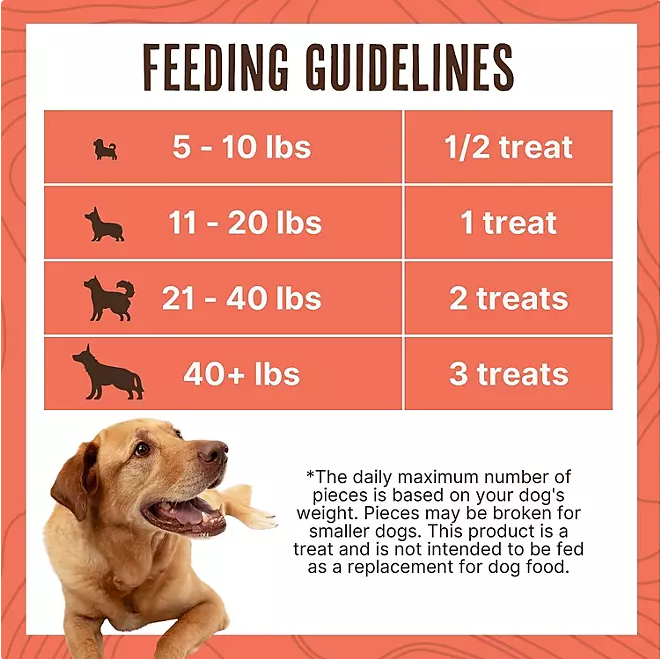 Waggin' Train, Salmon Jerky Tenders for Skin & Coat Support, 36 oz.