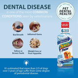 Advanced Whitening Water Additive, 17Oz – Dog Breath Freshener Formula to Hep Overall Dog Dental Care and Brighten Teeth